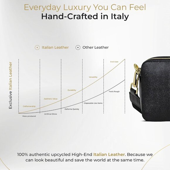 Leather Crossbody Bag for Women Italian Handmade Small Purse Organizer - Picture 3 of 7